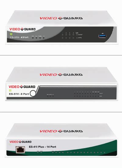 what is a videoguard card